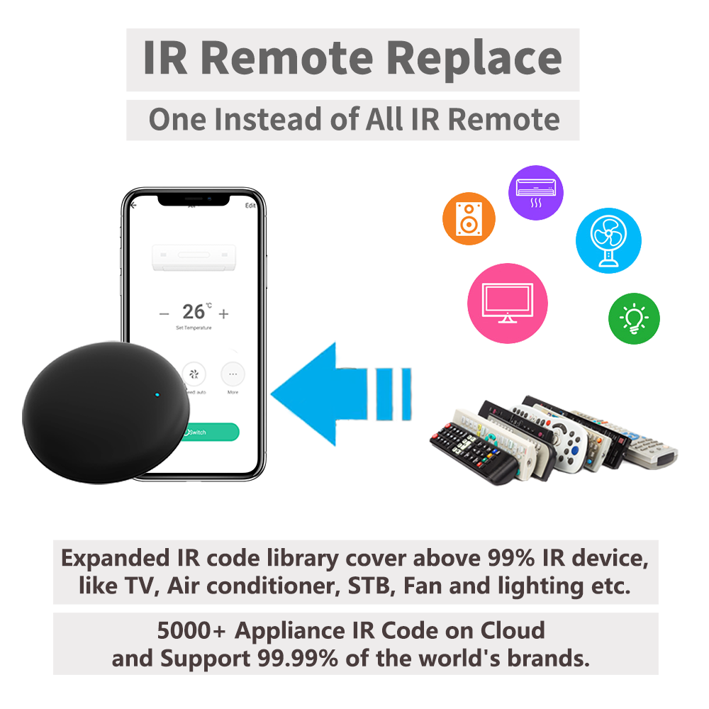 Tuya WiFi IR Remote For Smart  - Ir Infrared Receiver recensione e prezzo
