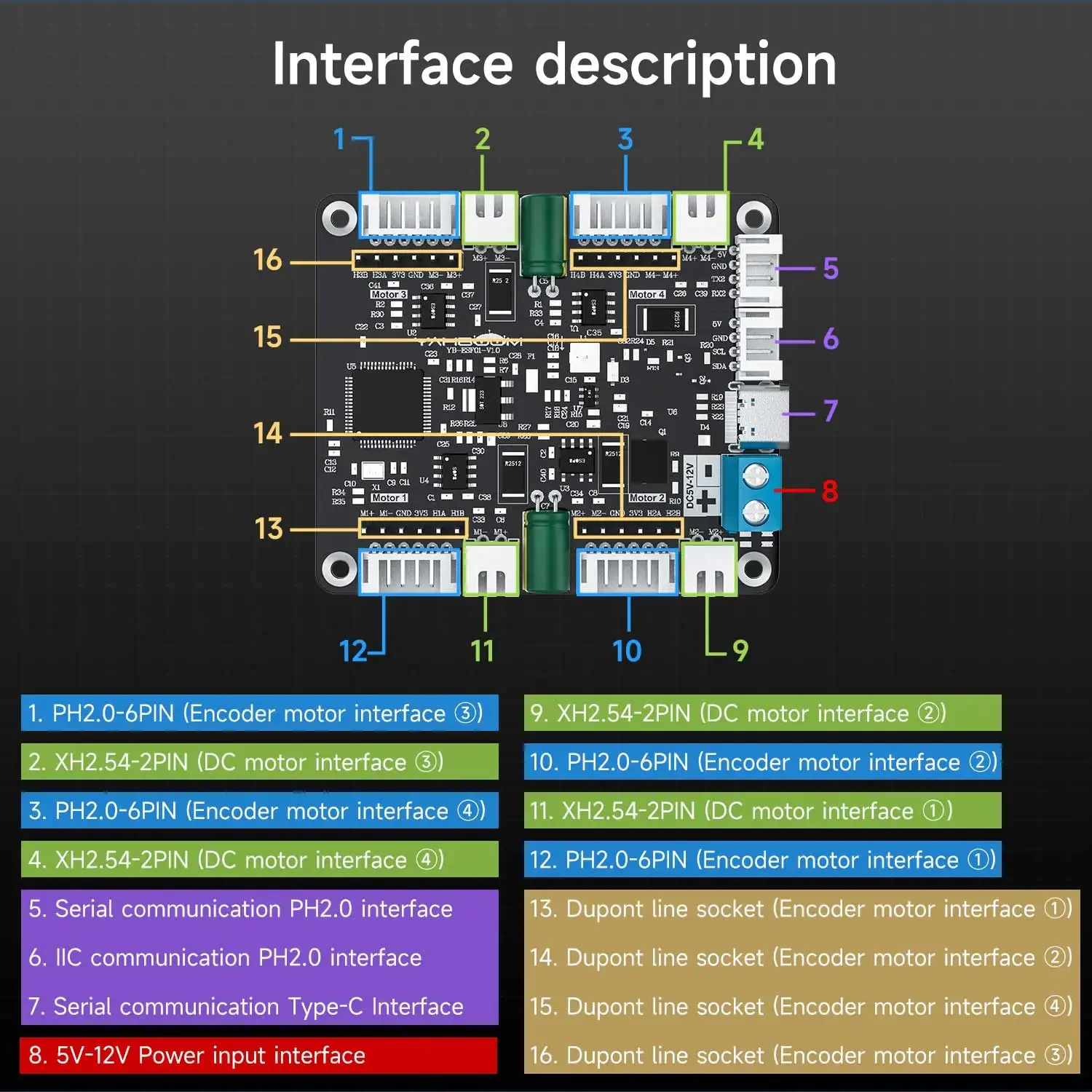 Yahboom 4-Channel Encoder Moto - Diy In Electronics recensione e prezzo