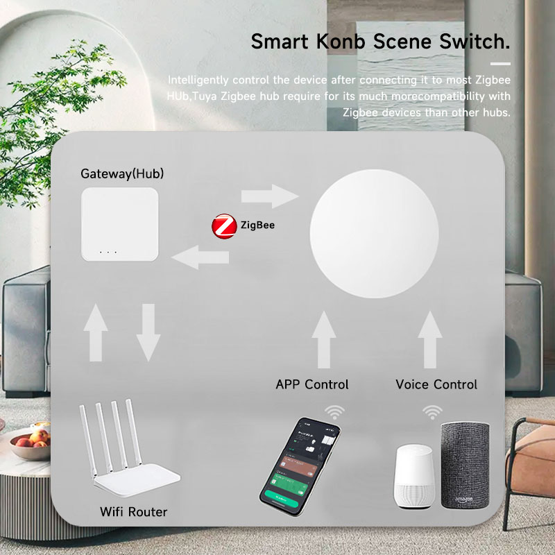 Zigbee3.0 2MQTT Smart Button S - Diy Electronics Button recensione e prezzo